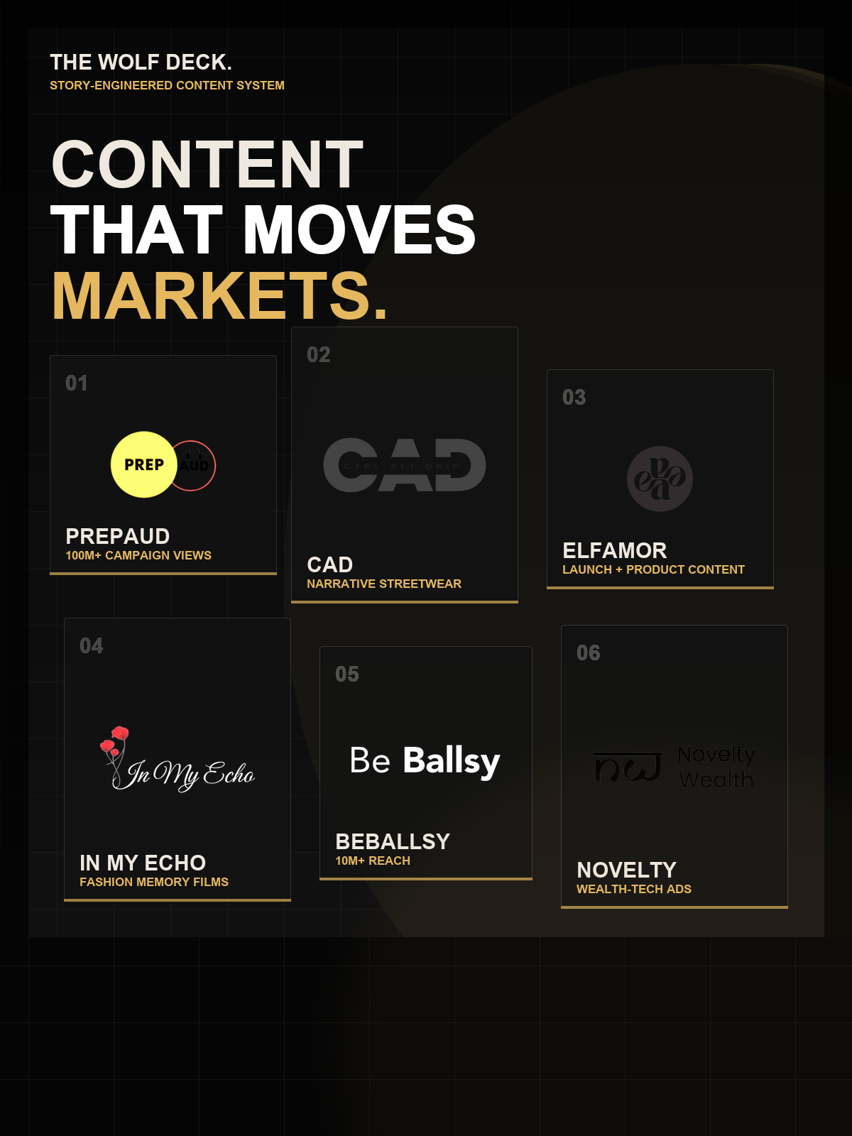 WolfDeck content portfolio collage